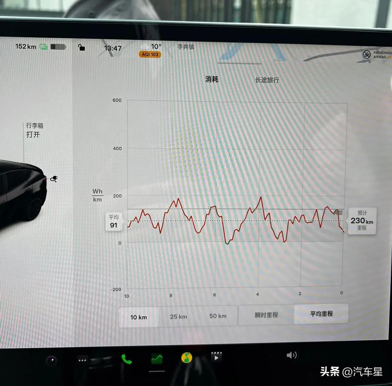 兼具优雅与动感的中型SUV，特斯拉Model Y产品力解读
