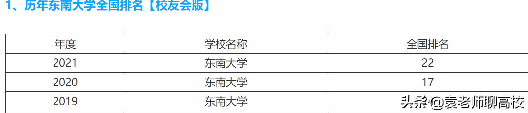 同济大学与东南大学，同为“建筑老八校”，谁能成为华东第六校？