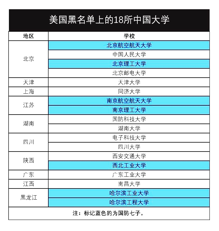 国防七子怎么来的?国防七校哪个最好考(图2)