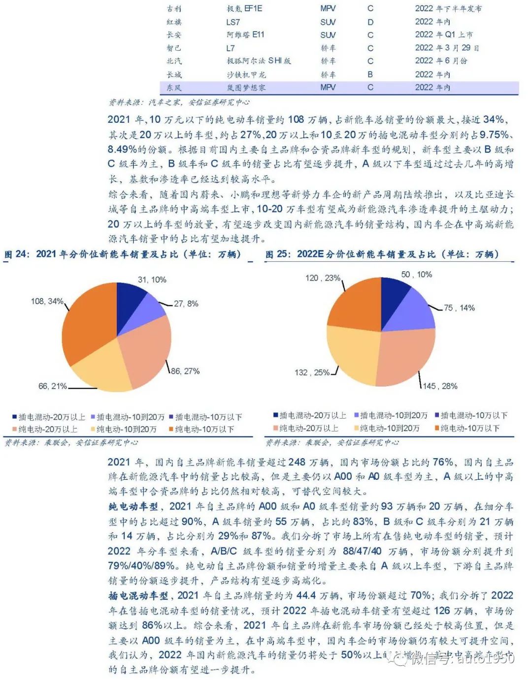 新能源汽车电驱动行业加速扩张，谁能领先？