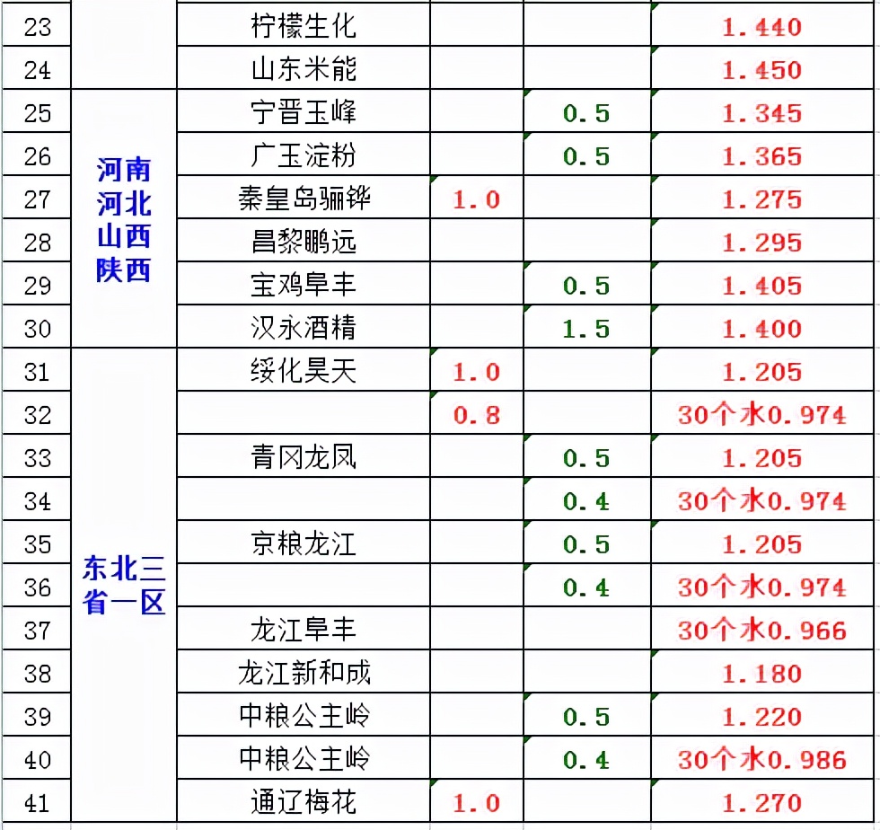 玉米1.5元“梦碎一地”，小麦风险预警，猪价又“翻车”？早打算