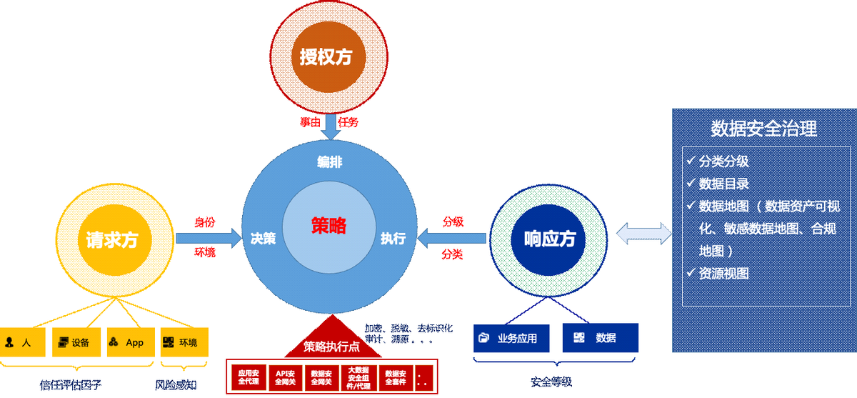 奇安信数据安全五大桔皮书：从全局视角分享体系化防护思路