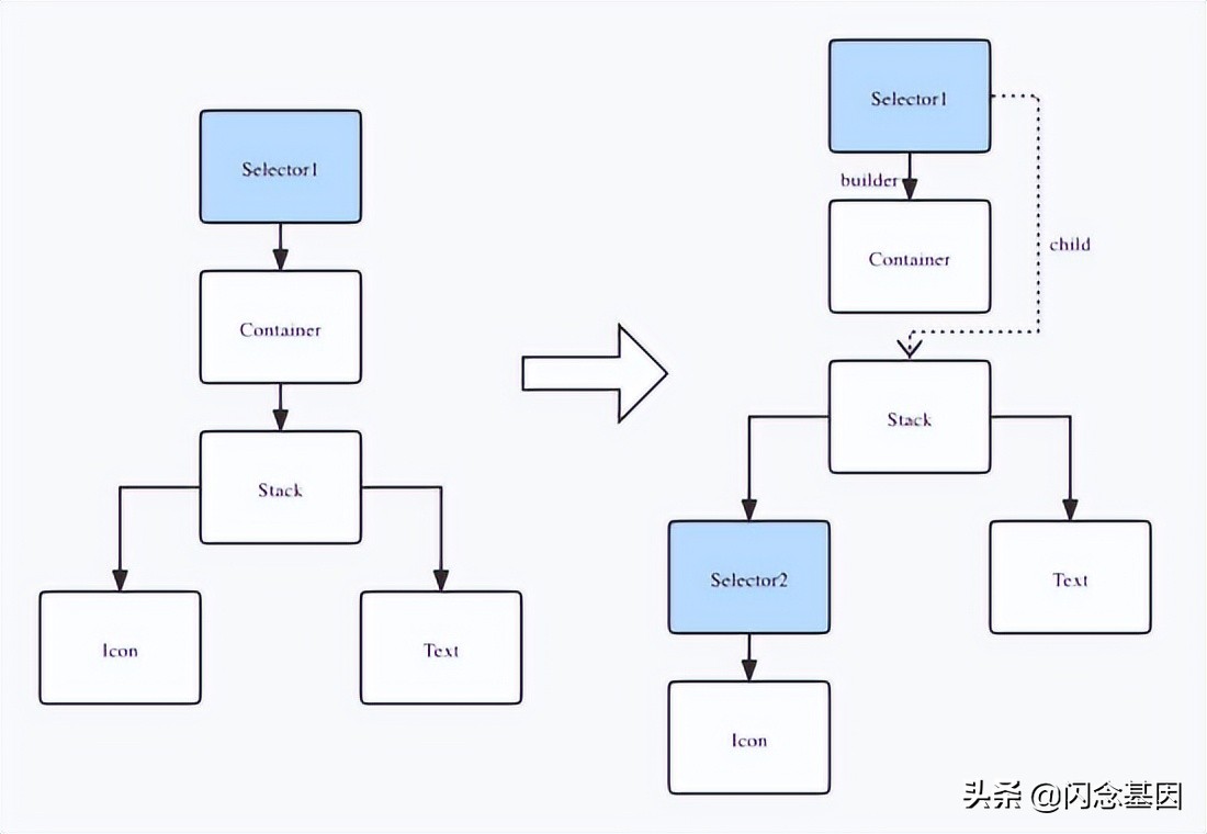 携程酒店Flutter性能优化实践