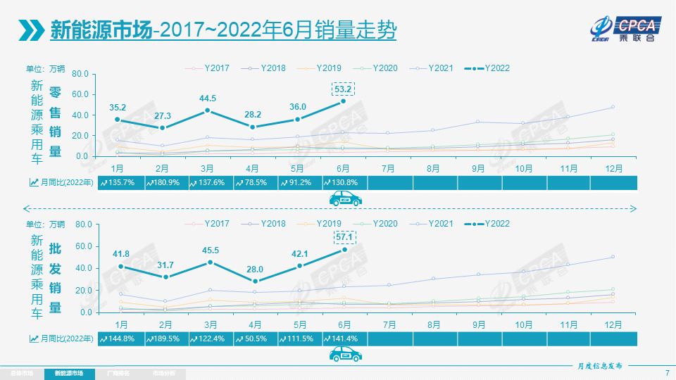 特高压大佬在转行