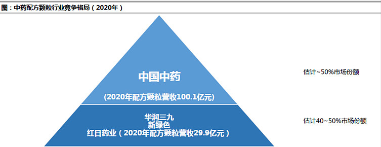 红日药业：隐秘的中药王者 低调的特效药研发者