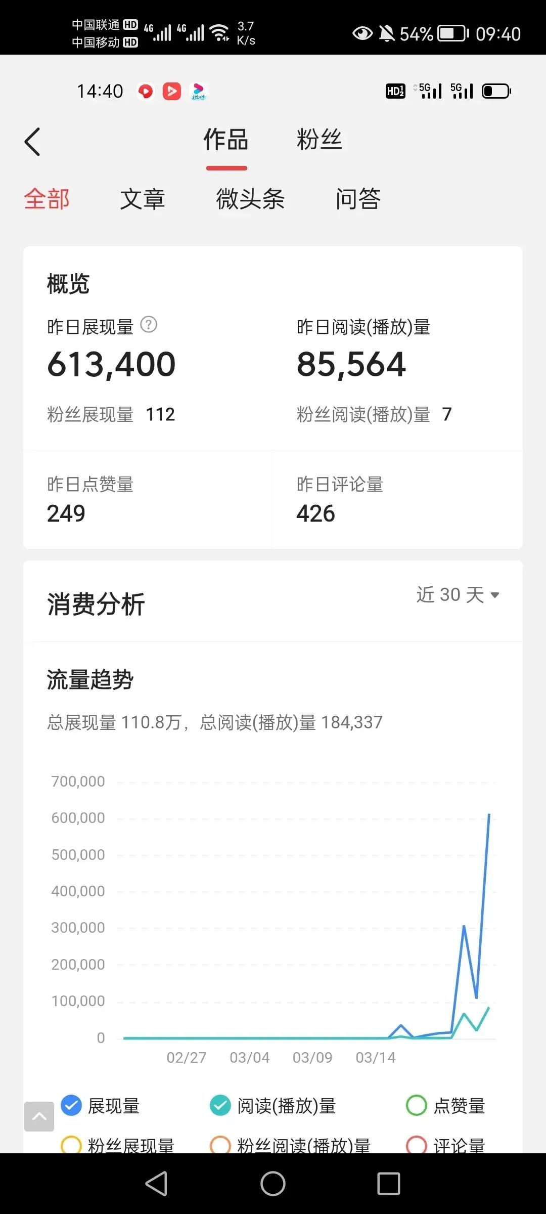 自媒体真的有那么赚钱吗