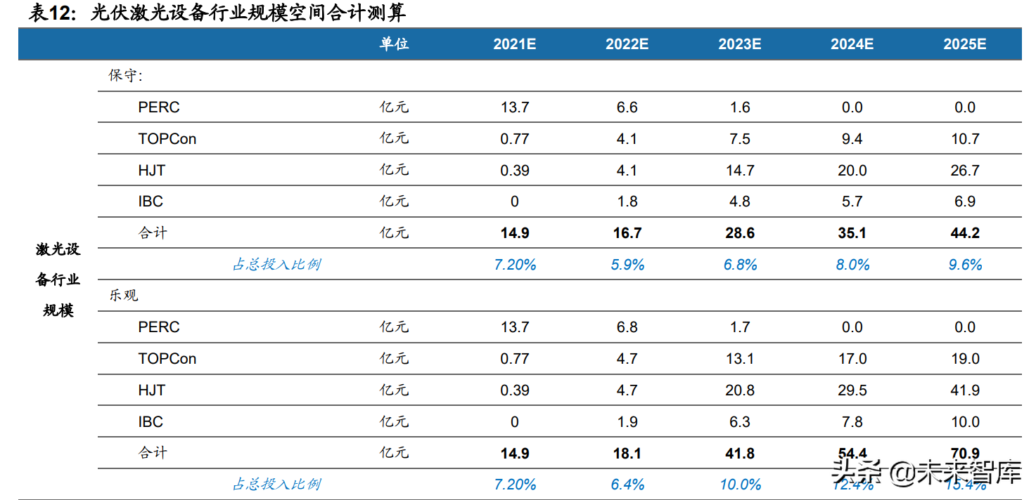 光伏激光设备行业专题研究：激光在光伏中的运用