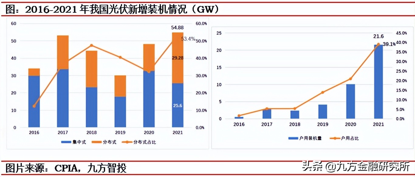 光伏：需求激增+政策护航，景气延续，Q2及下半年各环节投资展望