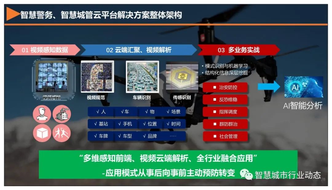 分享 | 5G+智慧公安解决方案