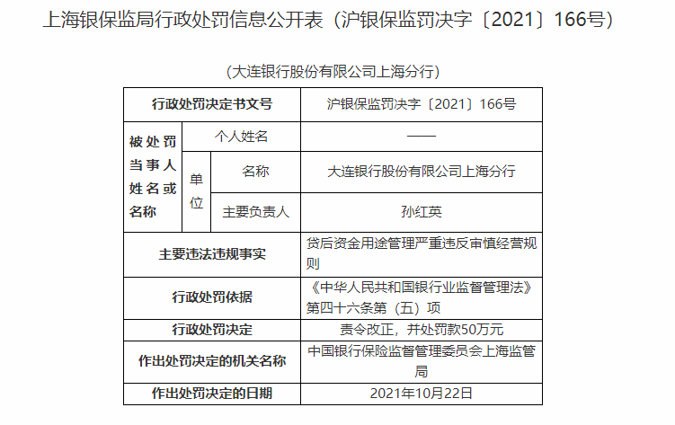 監管動態｜大連銀行內控問題待解：原分行行長被取消高管資格2年，兩年內二度換帥盈利水<span class=