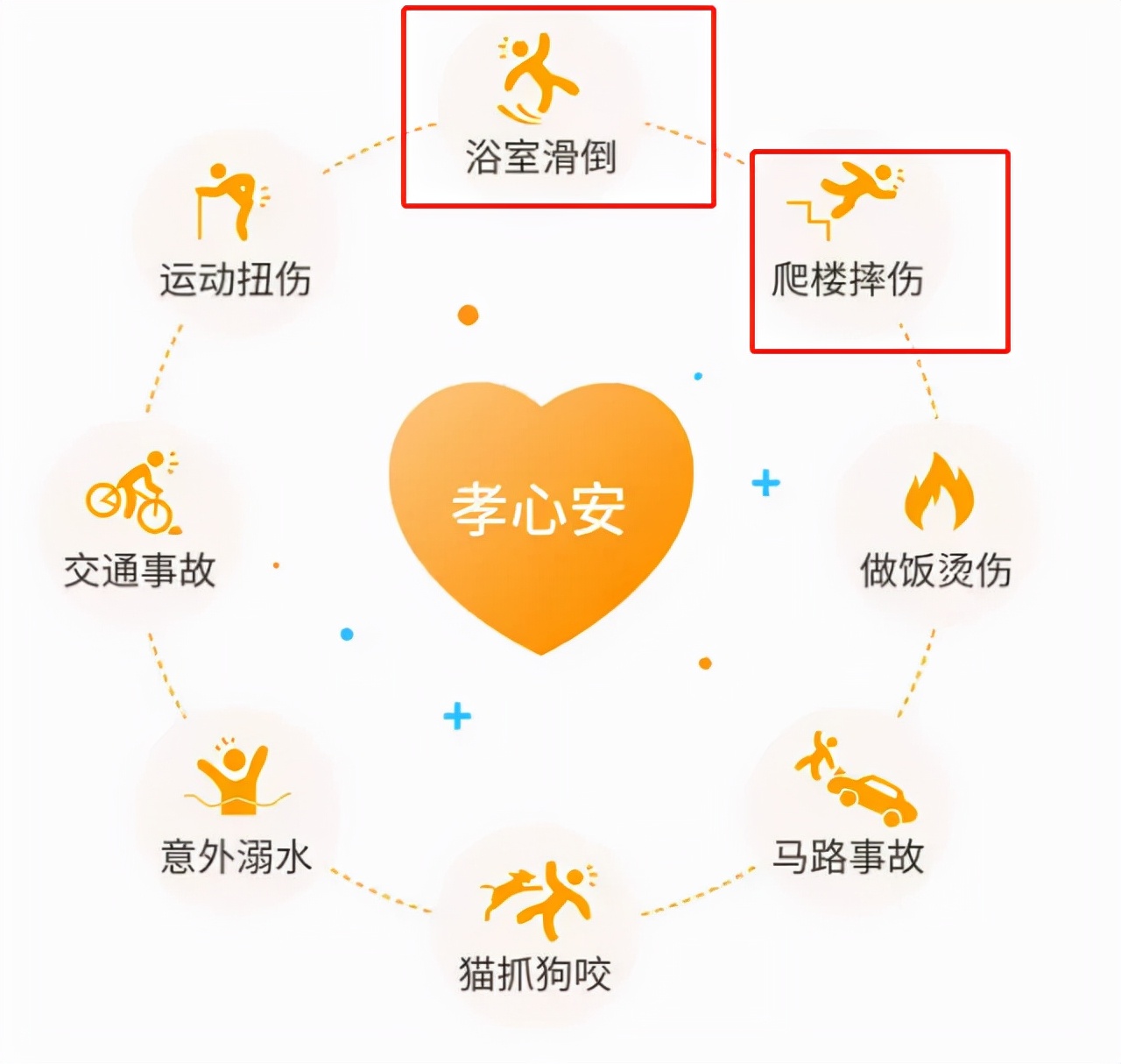 小孩、成人、老人意外险推荐