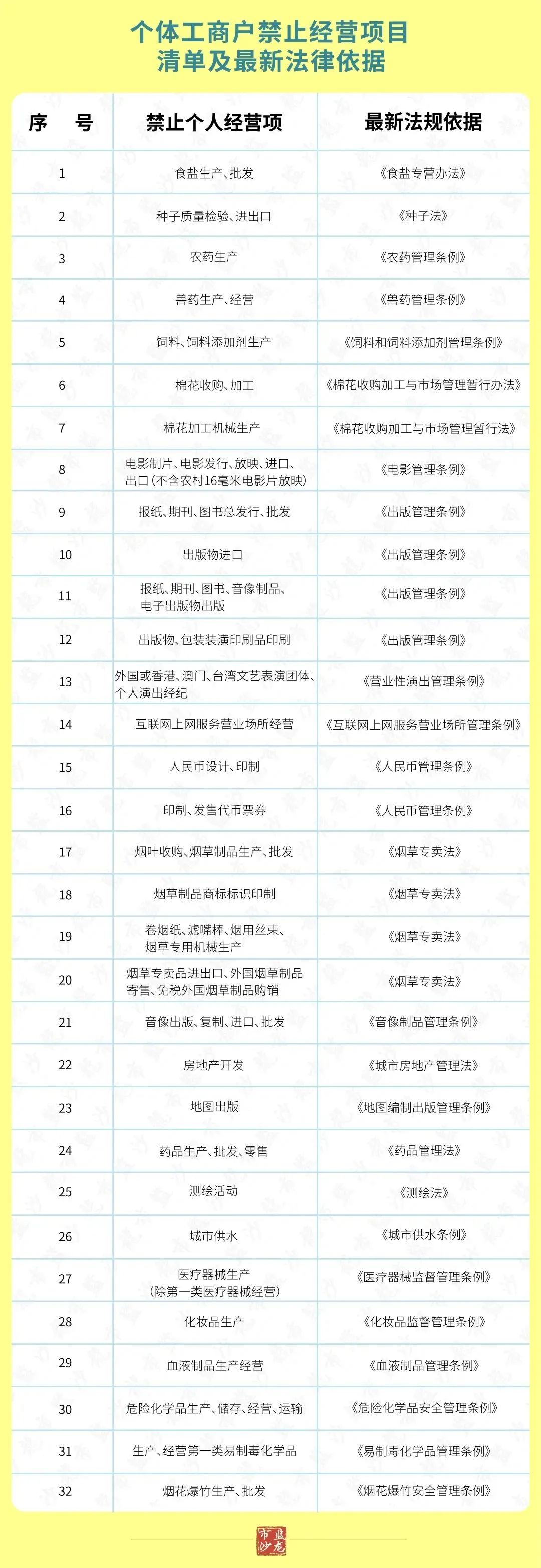 個(gè)體戶禁入行業(yè)的目錄清單和法律依據(jù)