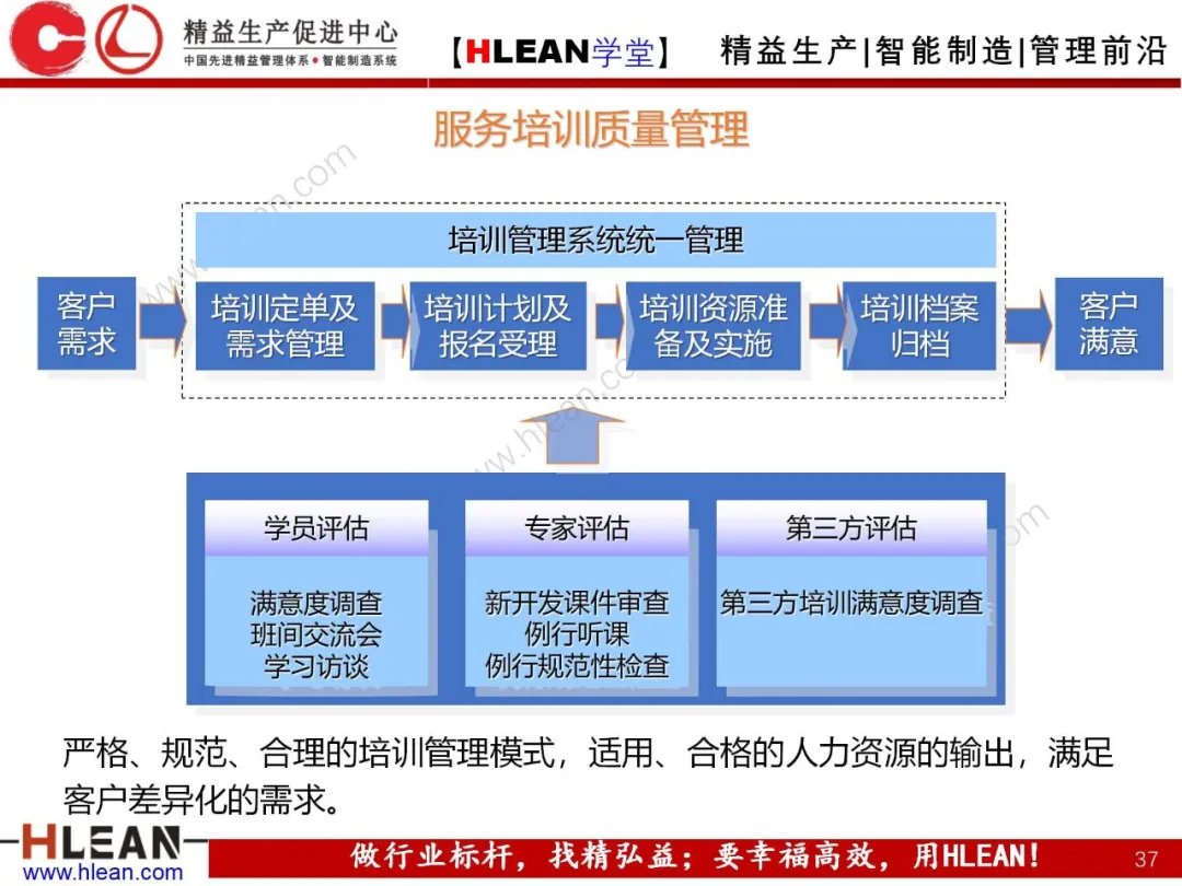 「精益学堂」质量管理体系介绍