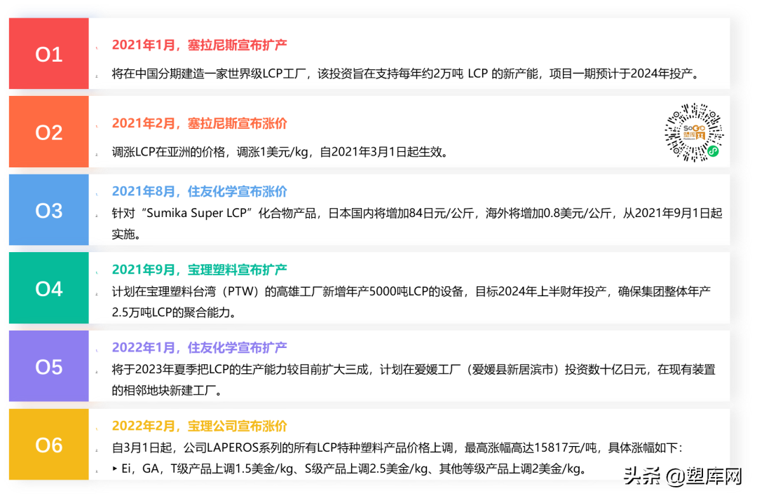 LCP缺货的真正原因…下半年或将得到缓解