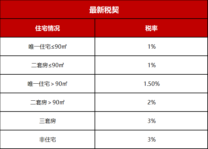 南京二手房交易税费,南京二手房交易税费政策