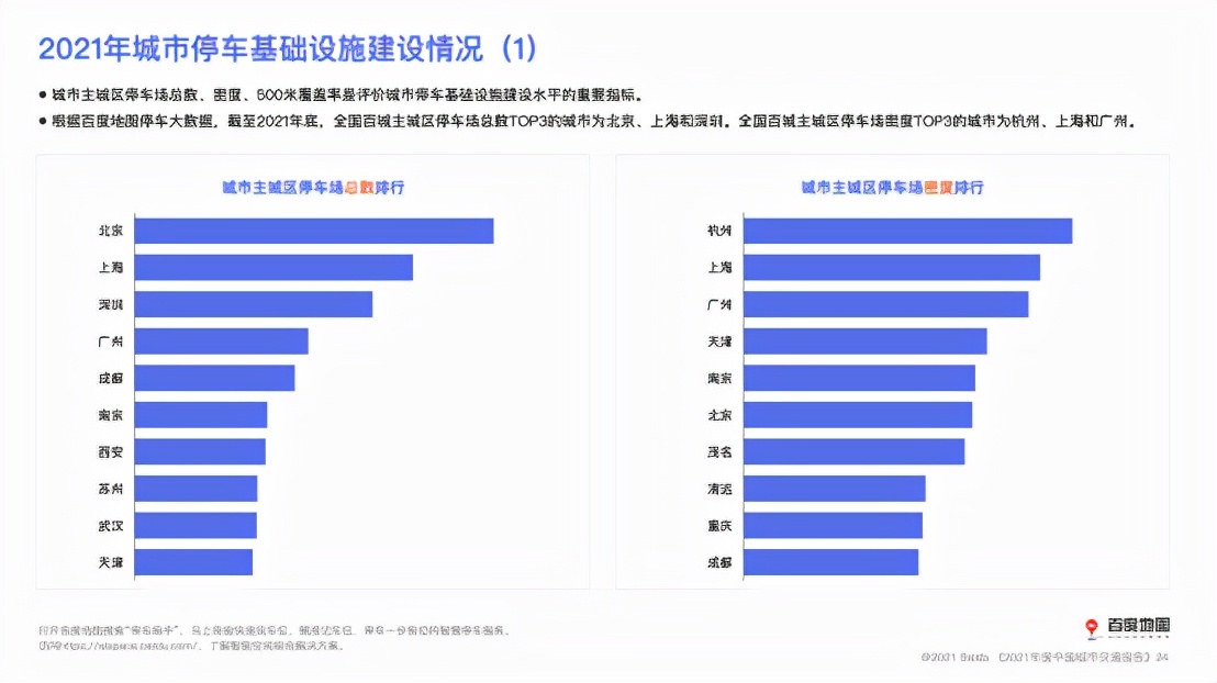 百度地图发布年度中国城市交通报告，近七成城市通勤高峰拥堵缓解