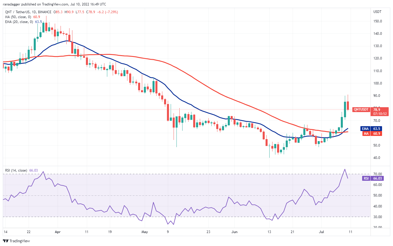 本周值得关注的 5 大加密货币：BTC、UNI、ICP、AAVE、QNT