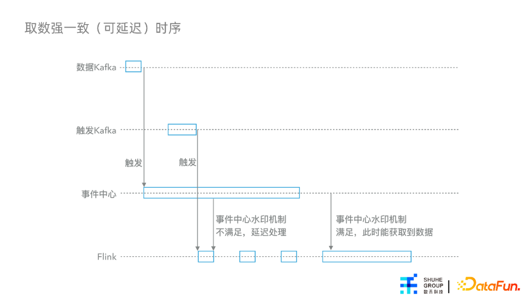 杨涵冰：特征平台在数禾的建设与应用