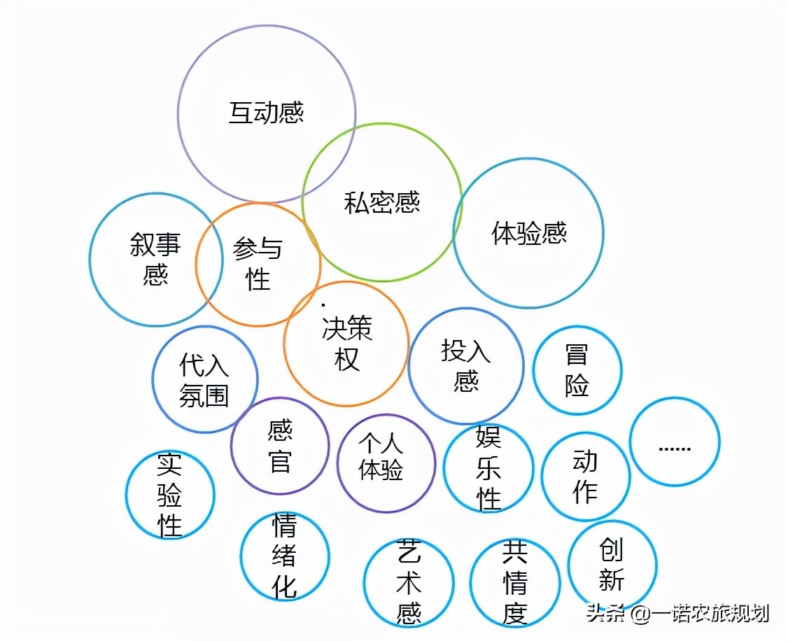 中国文旅项目即将迈入4.0时代：掘金文旅新风口