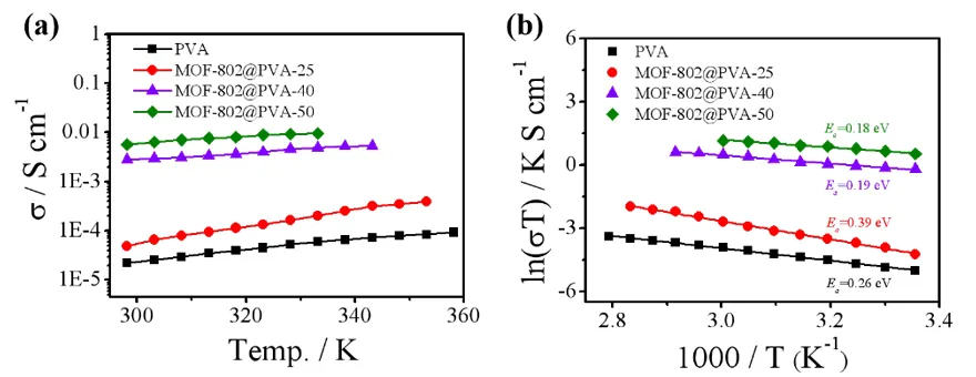 南京工业大学任小明课题组MOFs质子导电材料最新研究进展
