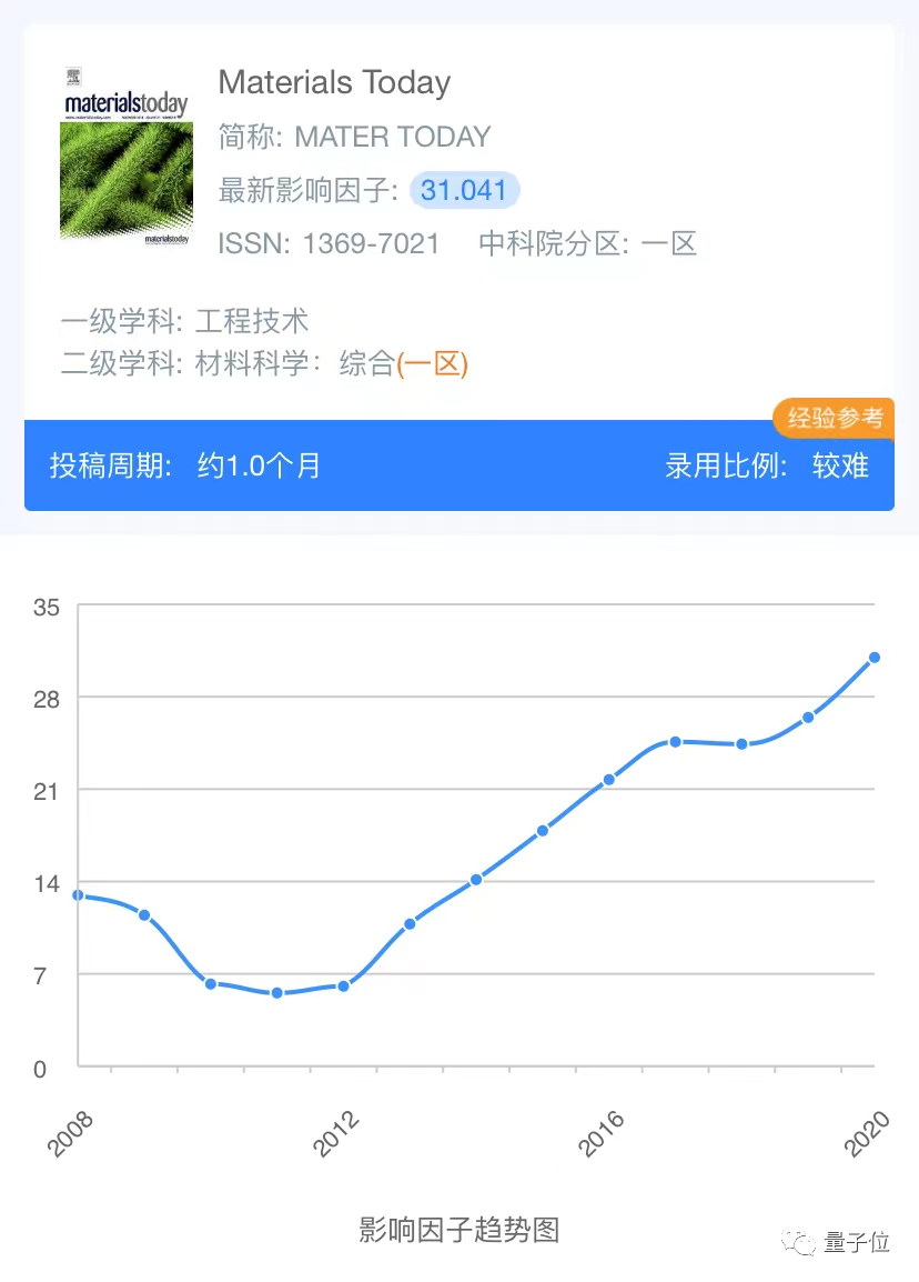 中科院院士「修正」了麦克斯韦方程？研究发材料期刊，遭广泛质疑