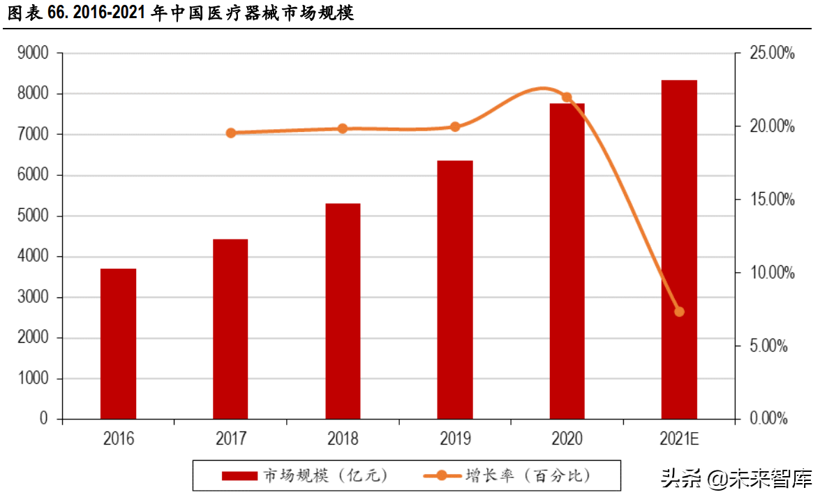 医药行业129页深度研究报告：泡沫挤压下的再平衡