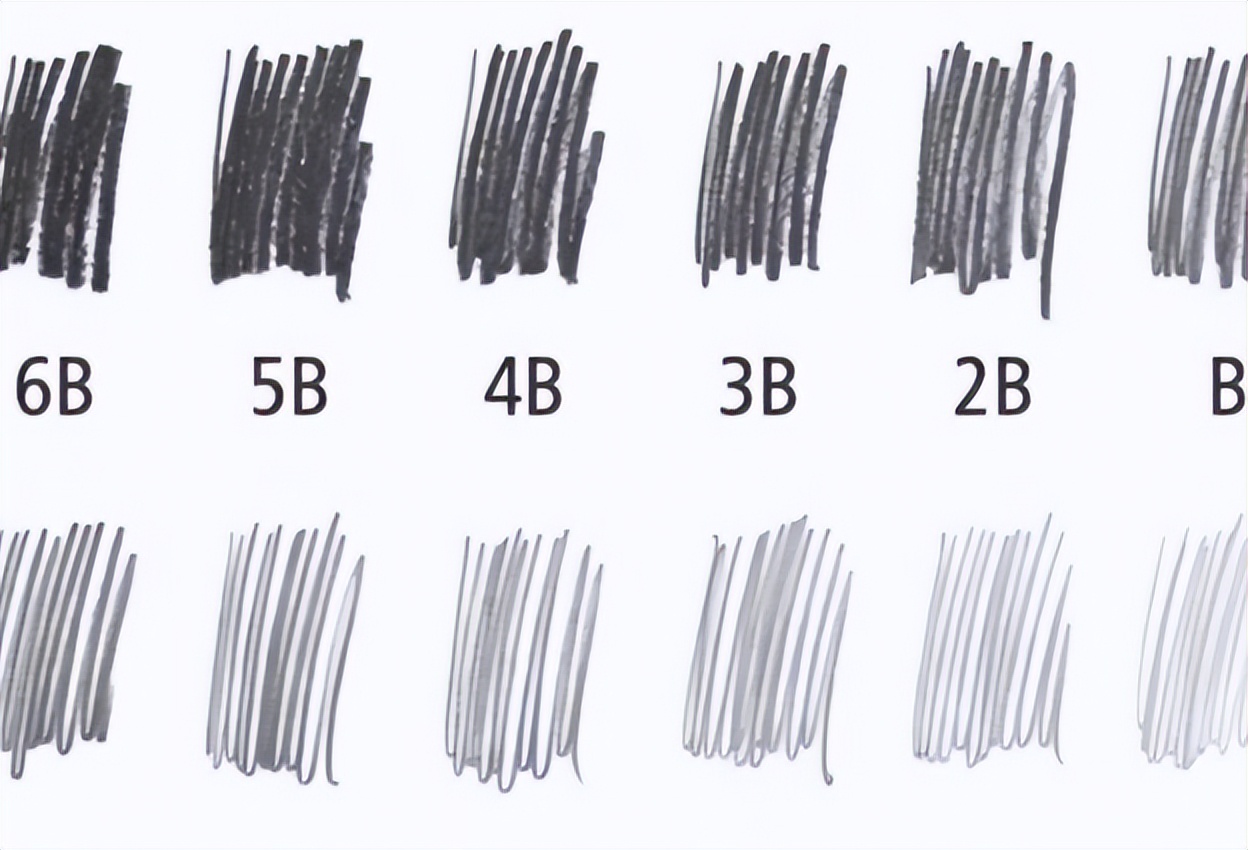 为什么高考一定要用2B铅笔？看到电脑扫描后的试卷，屏幕给出真相