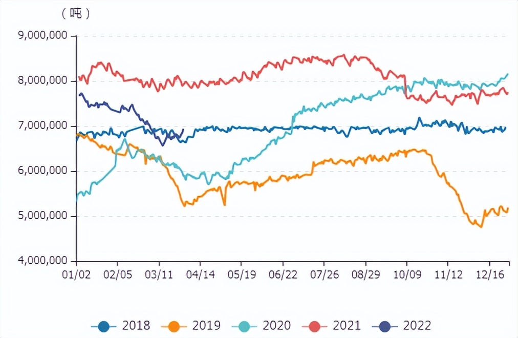 牛钱豆粕日报2022.3.31
