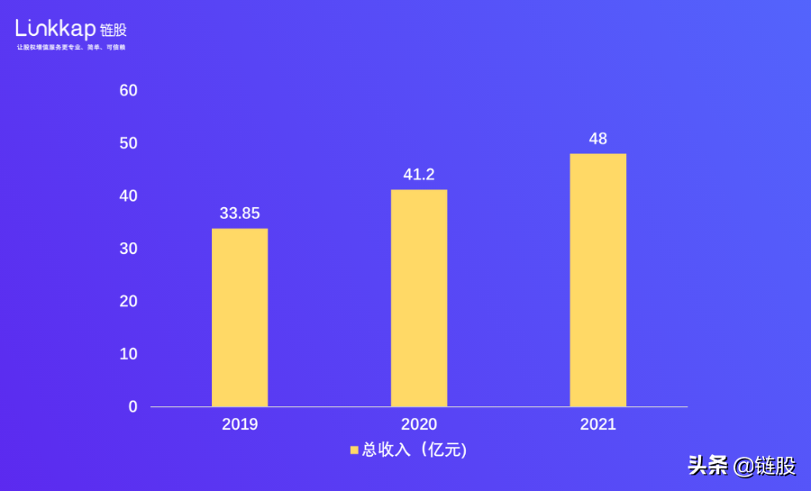 卫龙三约港交所，这份IPO是否和辣条一样香？