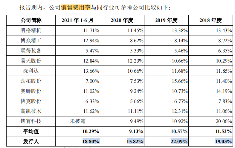 安达智能苹果依赖症难解，家族控股超九成，高毛利率或难持续