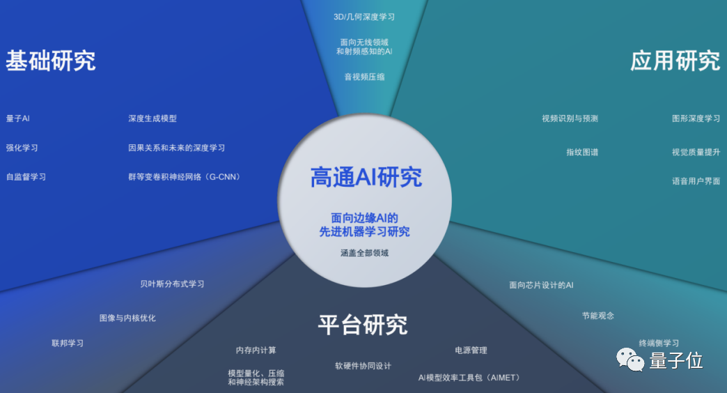 芯片巨頭正在偷偷研發(fā)這些新AI技術(shù)，不比拍照有意思