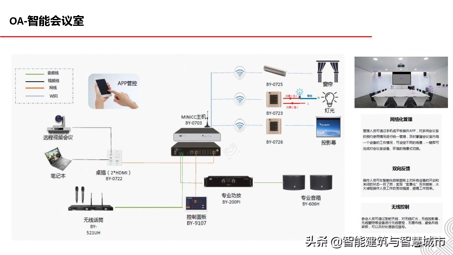5G智慧建筑解决方案