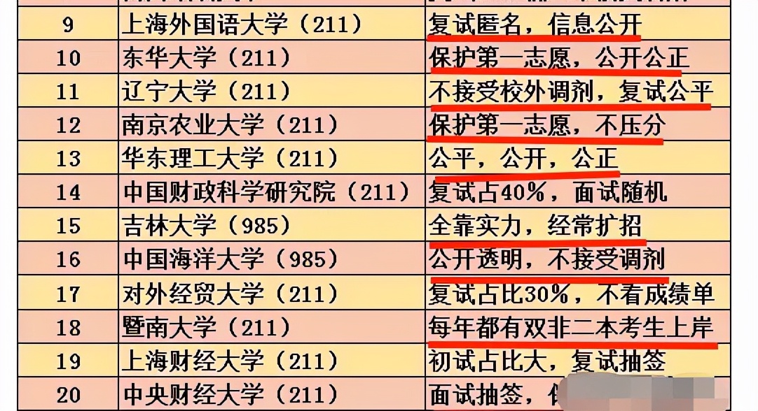 考研特别“公平公正”的院校，信息完全公开，不歧视双非大学生