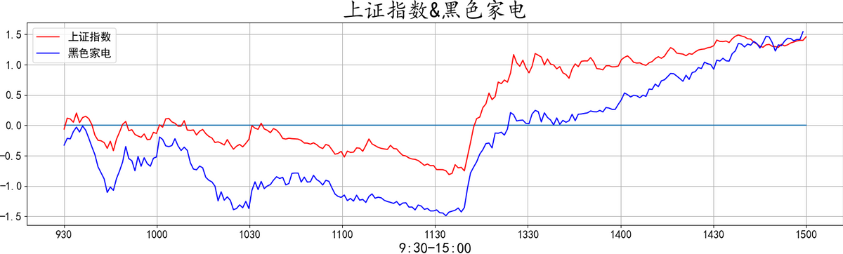 20220412复盘之板块动向 大金融再度护盘 大A能否绝地反击