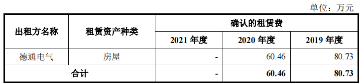 美腾科技增收减利，与大地公司关系难理清，经营独立性存疑