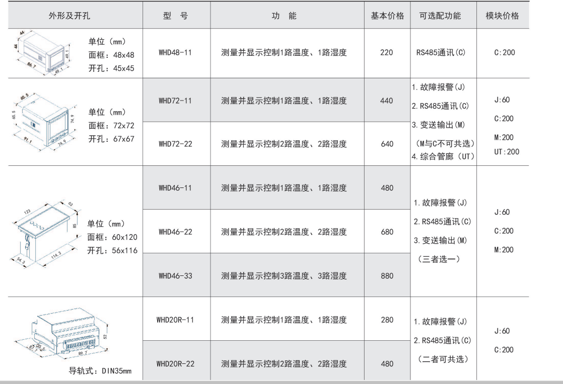 仪表