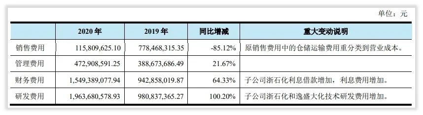 荣盛石化收入怎么样、赚钱吗？