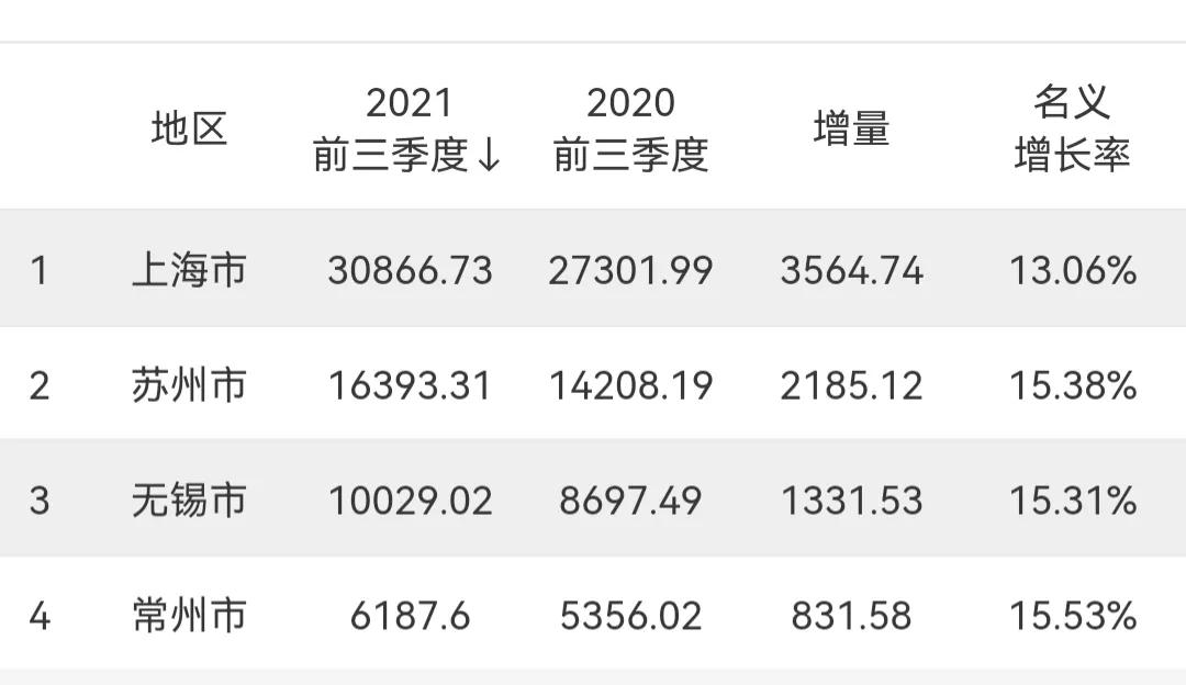 无锡财会网,无锡会计财政网
