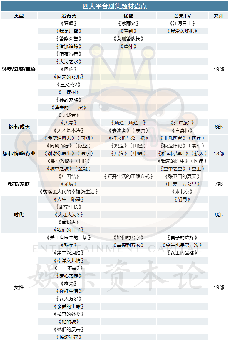 172部剧集、87档综艺背后，市场在释放哪些新信号？