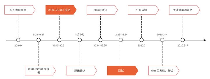 年末盘点，2021年最值得推荐的10个提高开发效率工具，程序员必备