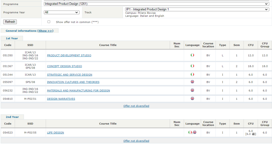 米兰理工大学，如何力保留学生就业
