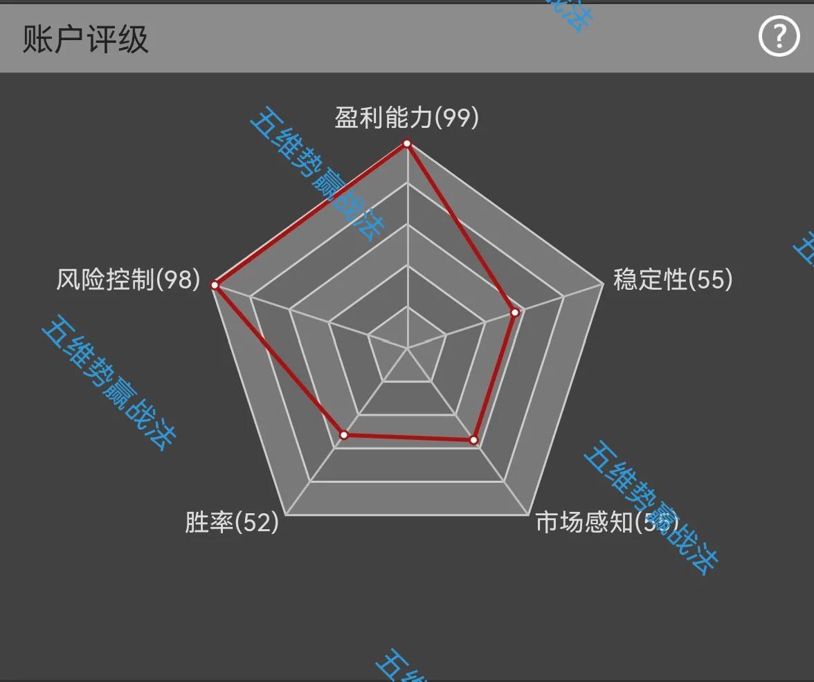 期货风云录2021年12月15日星期三