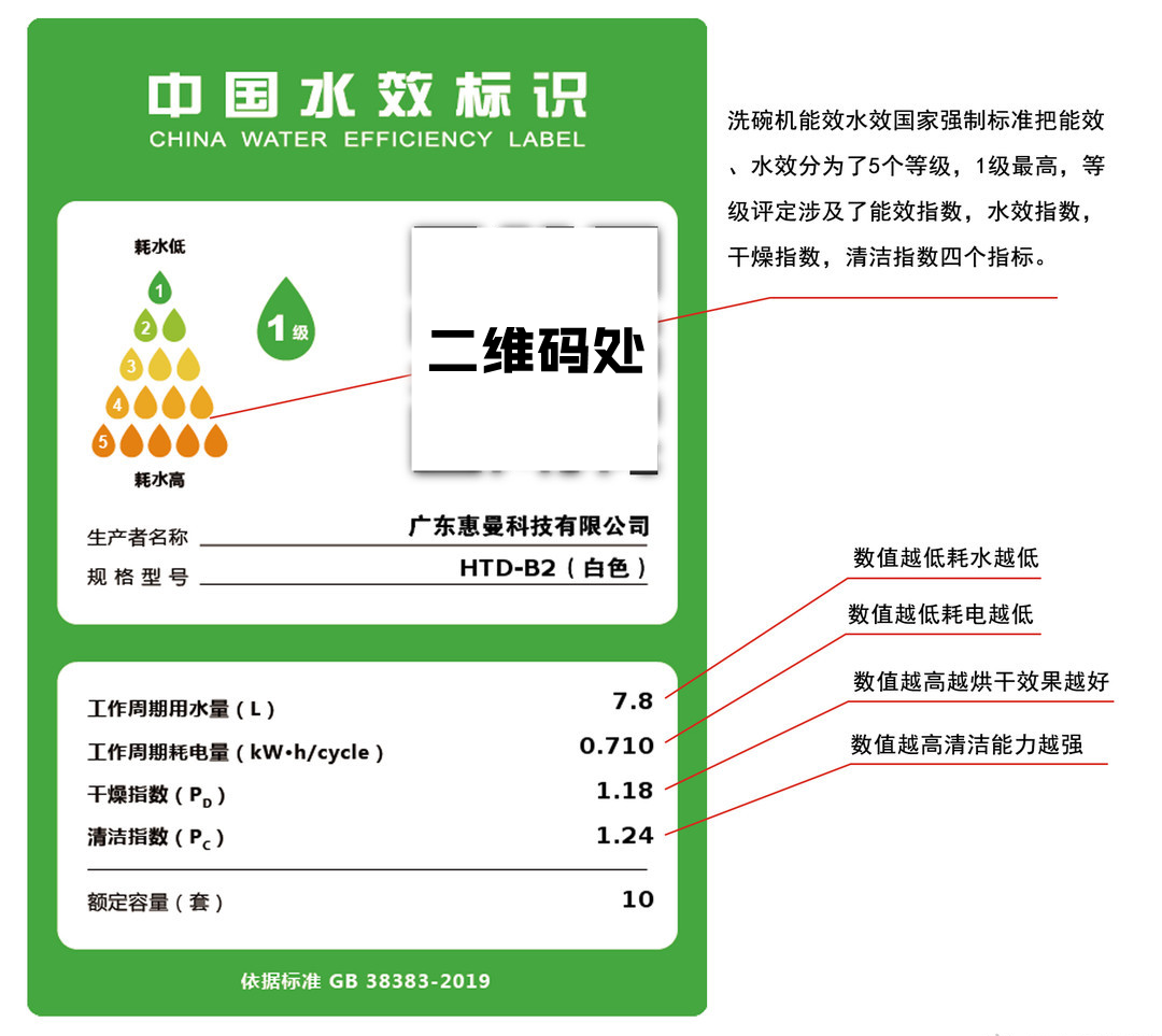 市面上热卖的百款洗碗机,仅有四款获得国家颁发的能效之星