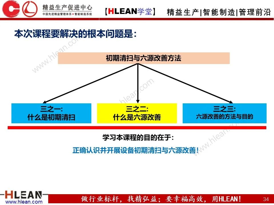 「精益学堂」TPM之初期清扫与六源改善