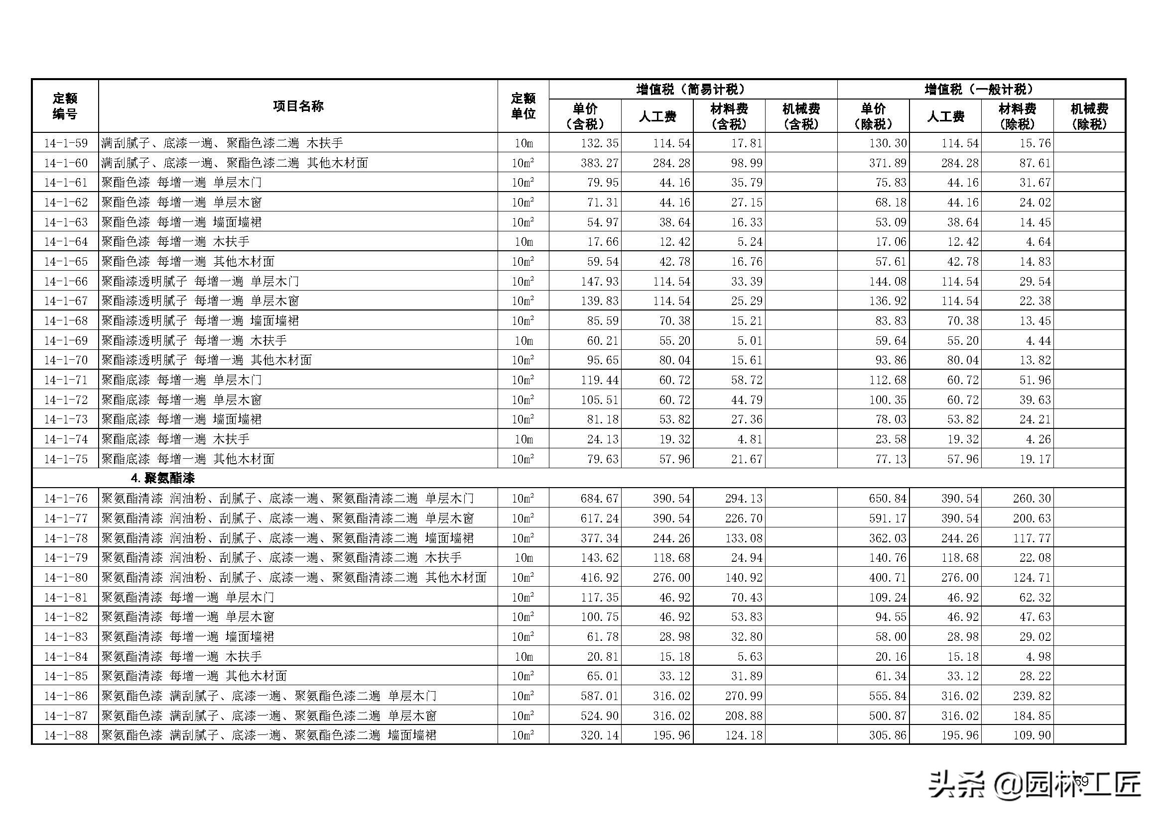 建築工程-裝飾工程價目表