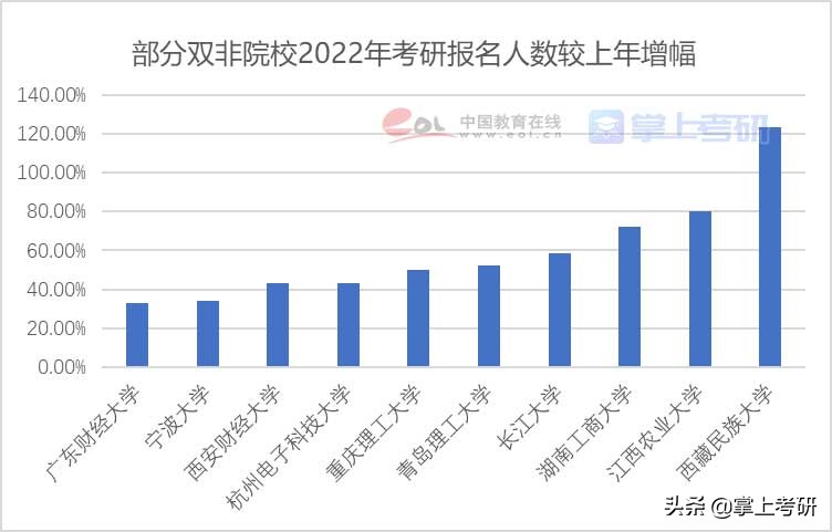 《2022年全国研究生招生调查报告》发布