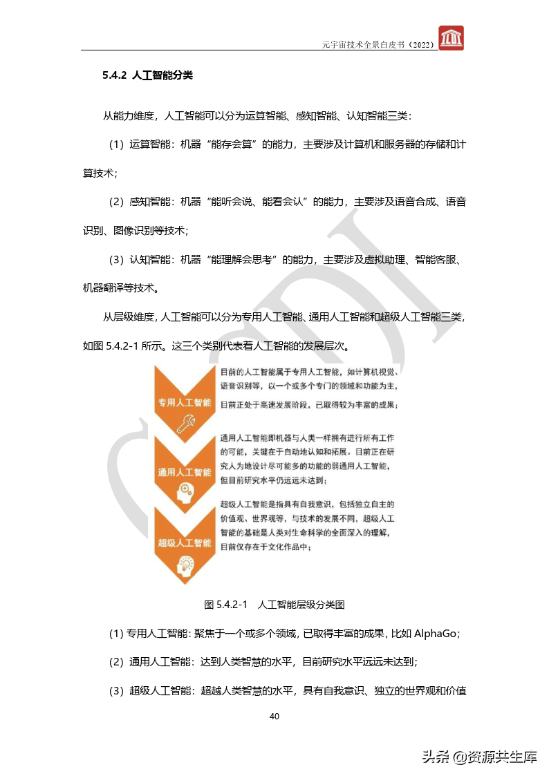 2022年元宇宙全景白皮书（六大新技术）