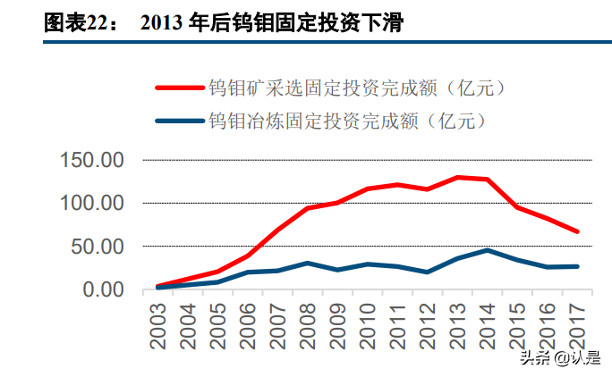 金钼股份研究报告：高端合金新材料快速发展，钼需求有望高景气