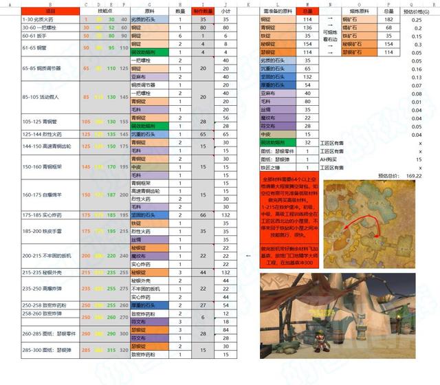 魔兽TBC工程1到375，超级省钱，甚至可能赚钱哟