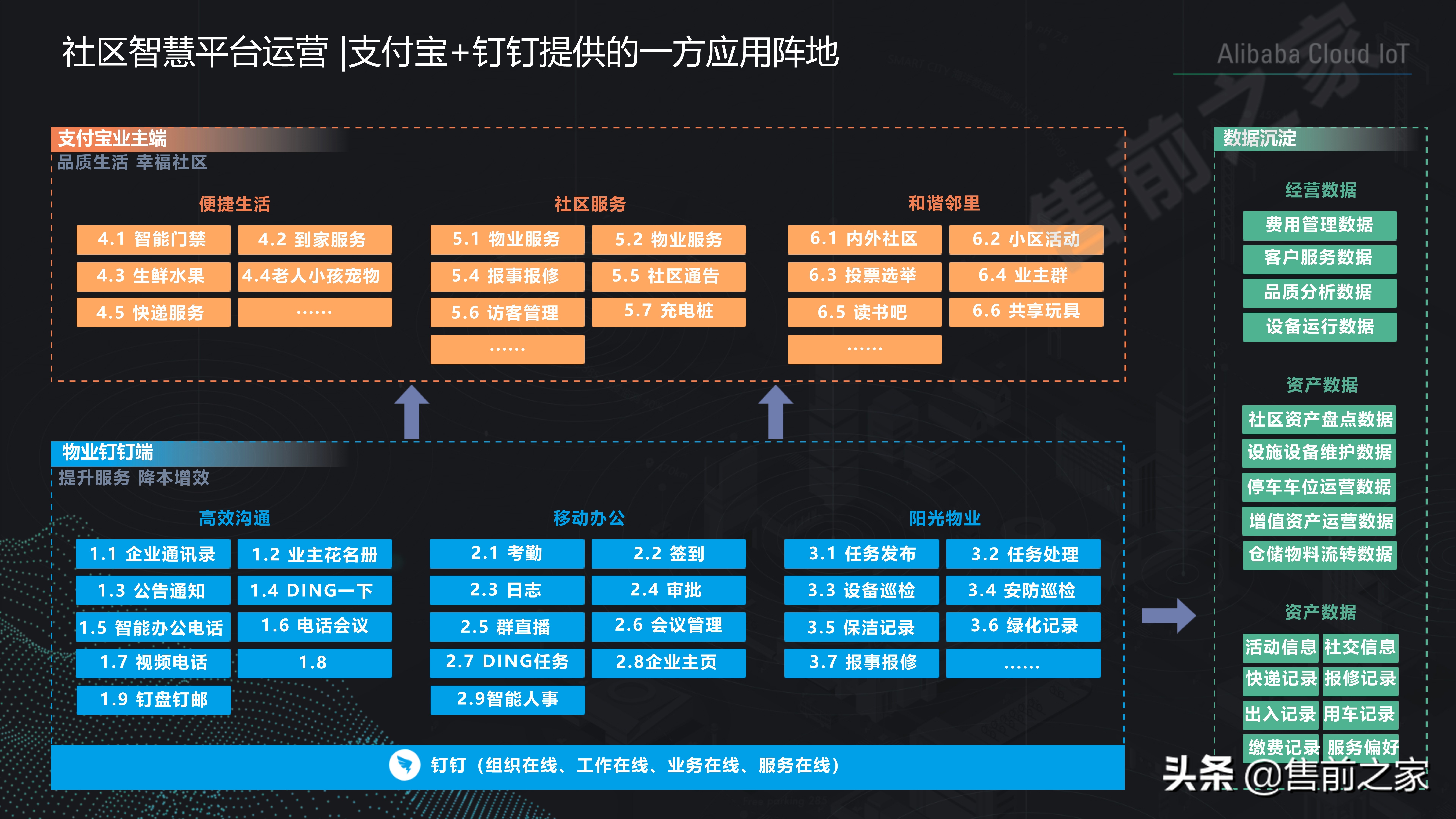 社区智慧平台社区数字化转型建设思路精选（PDF）